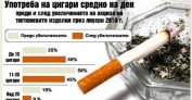 Скъпите цигари изравниха пушачите с въздържателите
